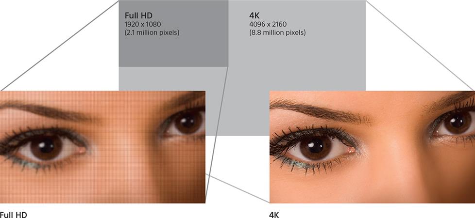 Full HD vs. 4K resolution